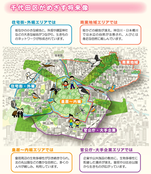千代田区がめざす将来像（推進プラン・概要版より）