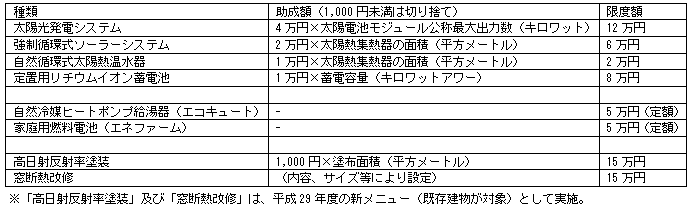 エコプロ2016で配布した「杉並区のエコな取り組み」について紹介する資料。