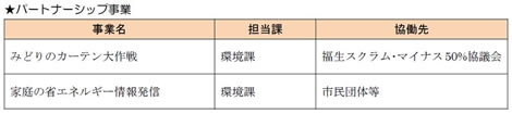 家庭のCO2削減の取り組みは、第2期中期実施計画において、パートナーシップ事業の一つとして位置づけられている。