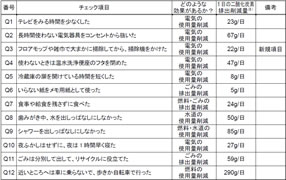 平成29年度個人用エコライフチェック項目