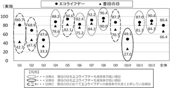 項目別の実施率（平成29年度個人用、参加者全体の平均値）