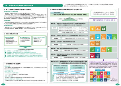 計画の全体像（概要版より）