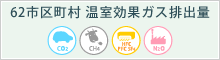 62市区町村　温室効果ガス排出量