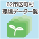 62市区町村環境データ一覧