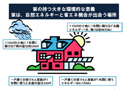 家の持つ大きな環境的な意義