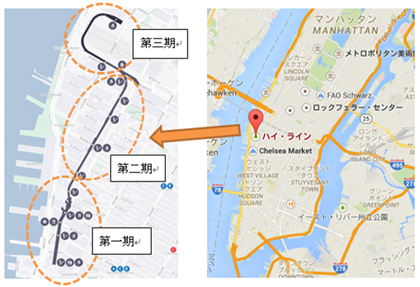 ハイラインの位置