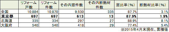 表