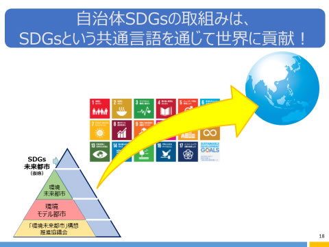 【図3】世界につながる地域の取組み