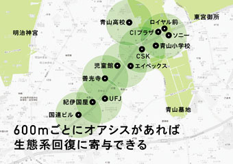 図：600mごとにオアシスがあれば生態系回復に寄与できる