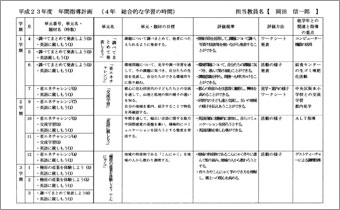 図：檜原小学校「緑檜原省エネ隊」のカリキュラム