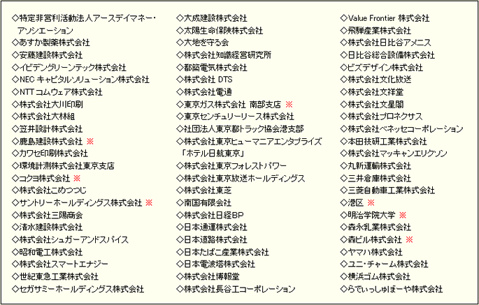 【表】「みなと環境にやさしい事業者会議（mecc）」の会員事業者一覧（2012年6月12日現在／50音順、「※」は幹事事業者）