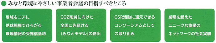 【図】「みなと環境にやさしい事業者会議」のめざすところ
