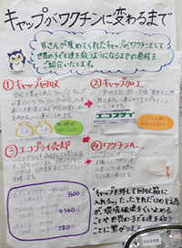 エコキャップによる途上国支援の流れを図解する手描きのパネル。