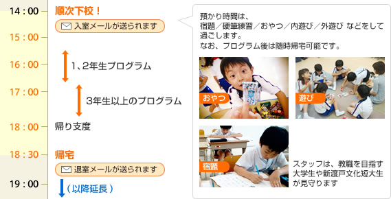 新渡戸文化アフタースクールの一日