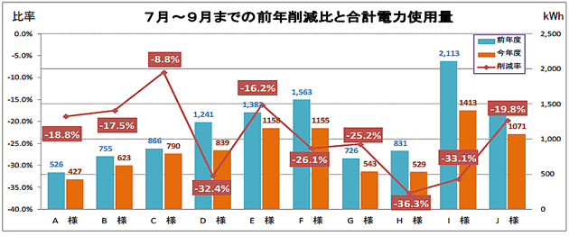平成23年度モニター/夏季