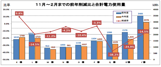 平成23年度モニター/冬季