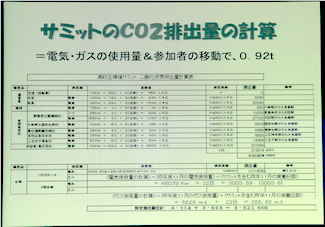 高校生環境サミットでつばさ総合高校ISO委員会が発表したカーボンオフセットの取り組み。当日のCO2排出量を計算すると0.92トンと算出された。
