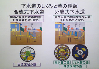下水道のしくみとマンホールの蓋の種類