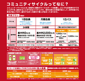 料金表（千代田区提供）。料金のコースは個人、法人ともそれぞれ2通り用意されている。