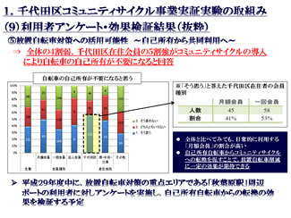 利用者アンケートより（千代田区提供資料）