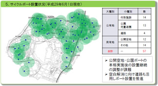 ポートの設置状況（千代田区提供資料）