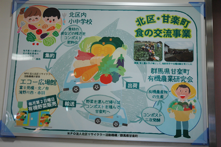 北区と群馬県甘楽町との交流事業として進められている給食の残りを使ったコンポストと有機野菜づくりの取り組み。