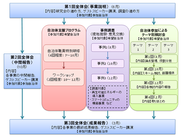 平成27年度事業内容